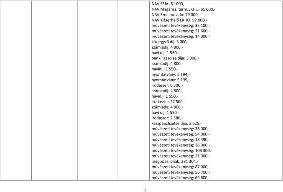 550, nyomtatvány: 5 194, nyomtatvány: 5 195, irodaszer: 6 500, havidíj: 1 550, irodaszer: 27 500, irodaszer: 2 580, készpénzfizetés díja: 2 625, művészeti tevékenység: 36 000,