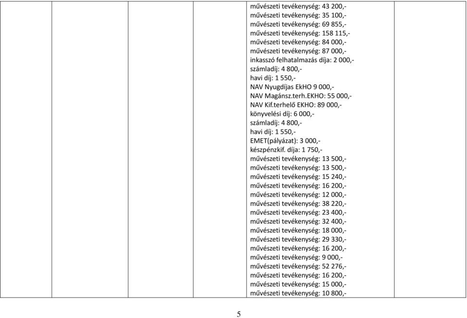 díja: 1 750, művészeti tevékenység: 13 500, művészeti tevékenység: 13 500, művészeti tevékenység: 15 240, művészeti tevékenység: 16 200, művészeti tevékenység: 12 000, művészeti tevékenység: 38 220,