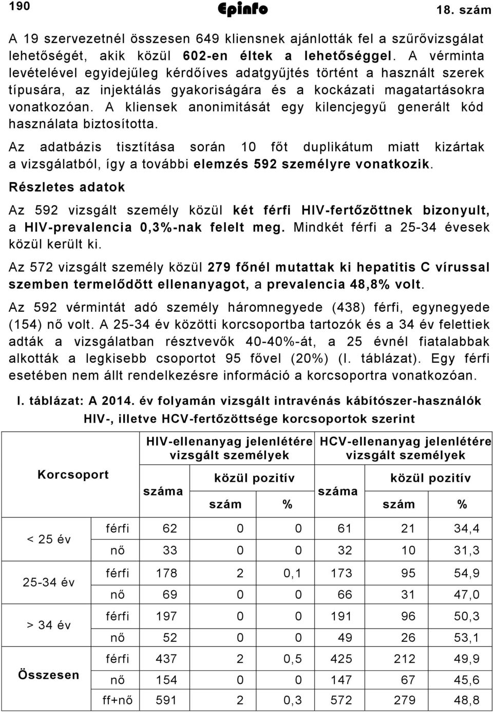 A kliensek anonimitását egy kilencjegyű generált kód használata biztosította.