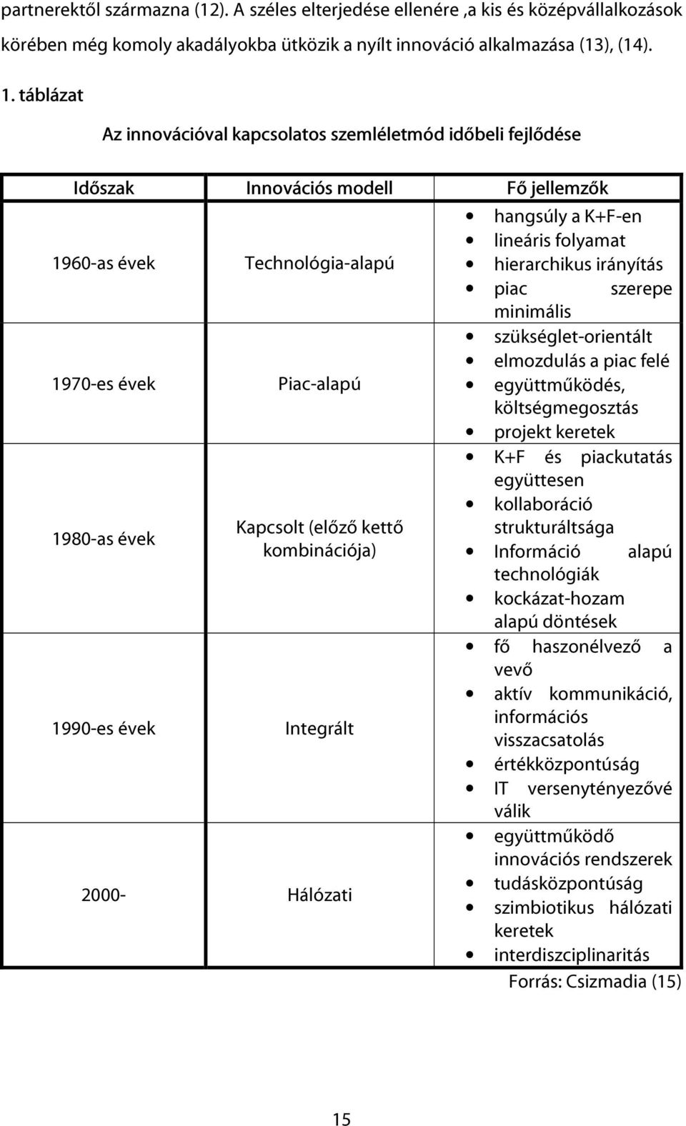 (előző kettő kombinációja) Integrált 2000- Hálózati hangsúly a K+F-en lineáris folyamat hierarchikus irányítás piac szerepe minimális szükséglet-orientált elmozdulás a piac felé együttműködés,