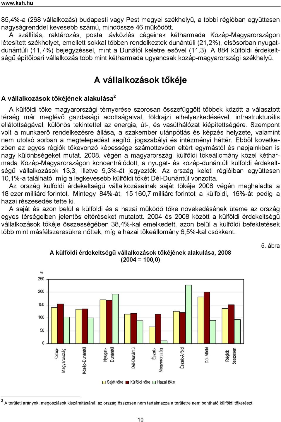 bejegyzéssel, mint a Dunától keletre esővel (11,3). A 884 külföldi érdekeltségű építőipari vállalkozás több mint kétharmada ugyancsak közép-magyarországi székhelyű.