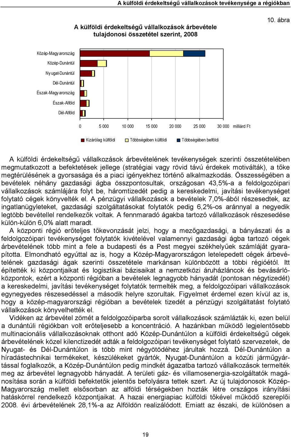 külföldi Többségében belföldi A külföldi érdekeltségű vállalkozások árbevételének tevékenységek szerinti összetételében megmutatkozott a befektetések jellege (stratégiai vagy rövid távú érdekek