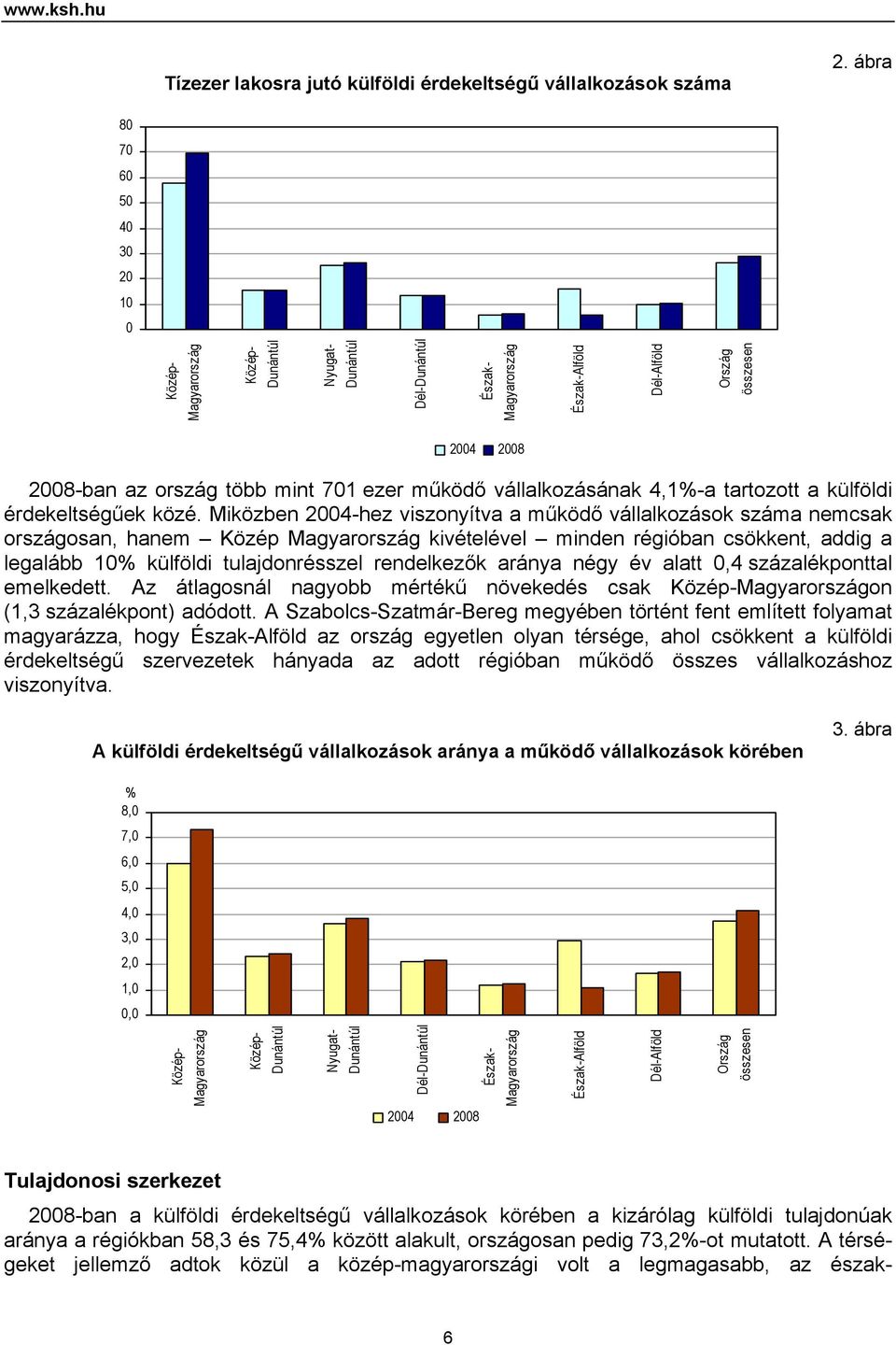 ezer működő vállalkozásának 4,1%-a tartozott a külföldi érdekeltségűek közé.