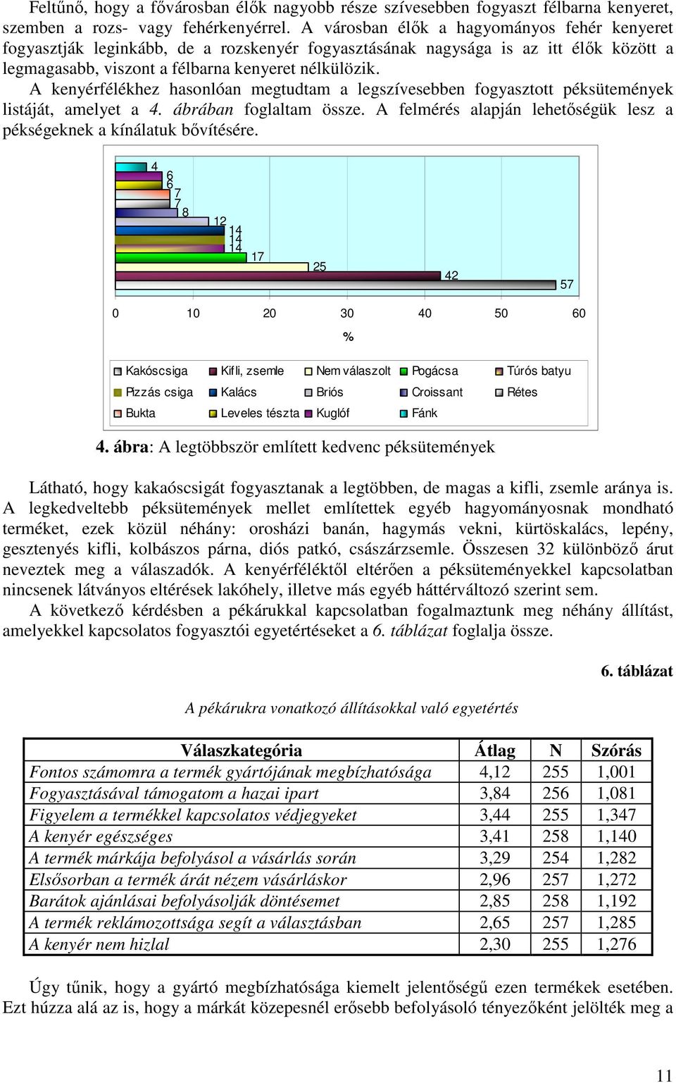 A kenyérfélékhez hasonlóan megtudtam a legszívesebben fogyasztott péksütemények listáját, amelyet a 4. ábrában foglaltam össze.