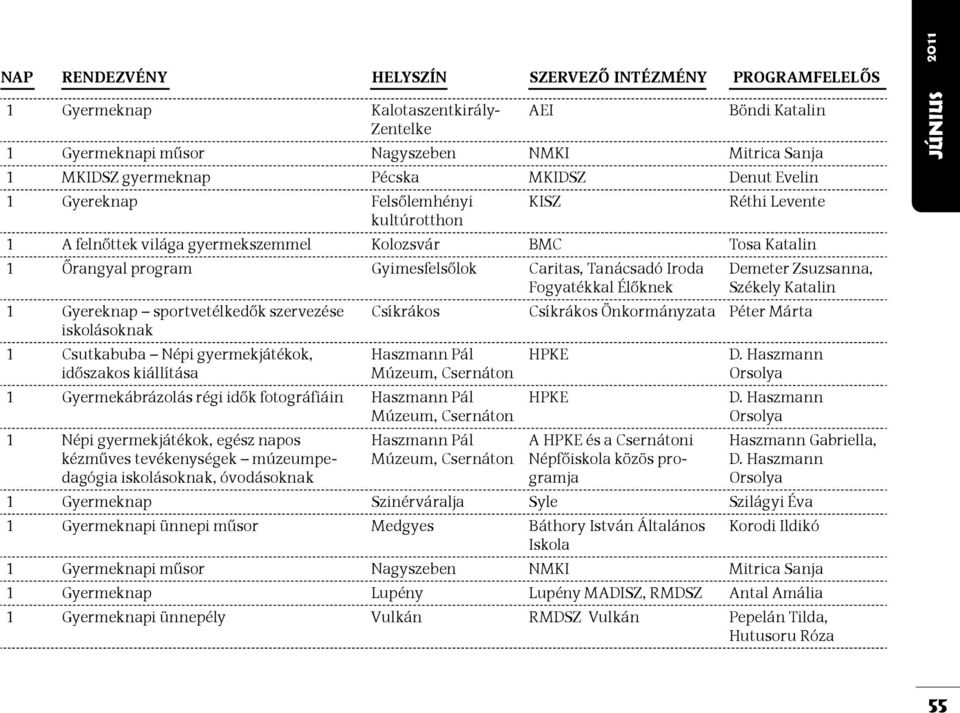 Csutkabuba Népi gyermekjátékok, időszakos kiállítása Demeter Zsuzsanna, Székely Katalin Csíkrákos Csíkrákos Önkormányzata Péter Márta 1 Gyermekábrázolás régi idők fotográfiáin 1 Népi gyermekjátékok,