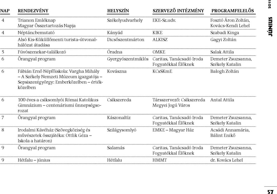 Fosztó Áron Zoltán, Kovács-Kendi Lehel 4 Néptáncbemutató Kányád KIKE Szabadi Kinga Alsó Kis-Küküllőmenti turista-útvonalhálózat Dicsőszentmárton ALKISZ Gagyi Zoltán átadása 5 Fúvószenekar-találkozó