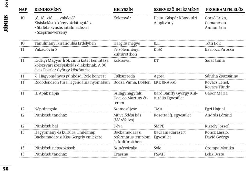 Erdélyben Hargita megye B.E. Tóth Edit 11 Vakációváró Felsőlemhényi KISZ Barbocz Piroska kultúrotthon 11 Erdélyi Magyar Írók című kötet bemutása Kolozsvár KT Salat Csilla kolozsvári középiskolás diákoknak.