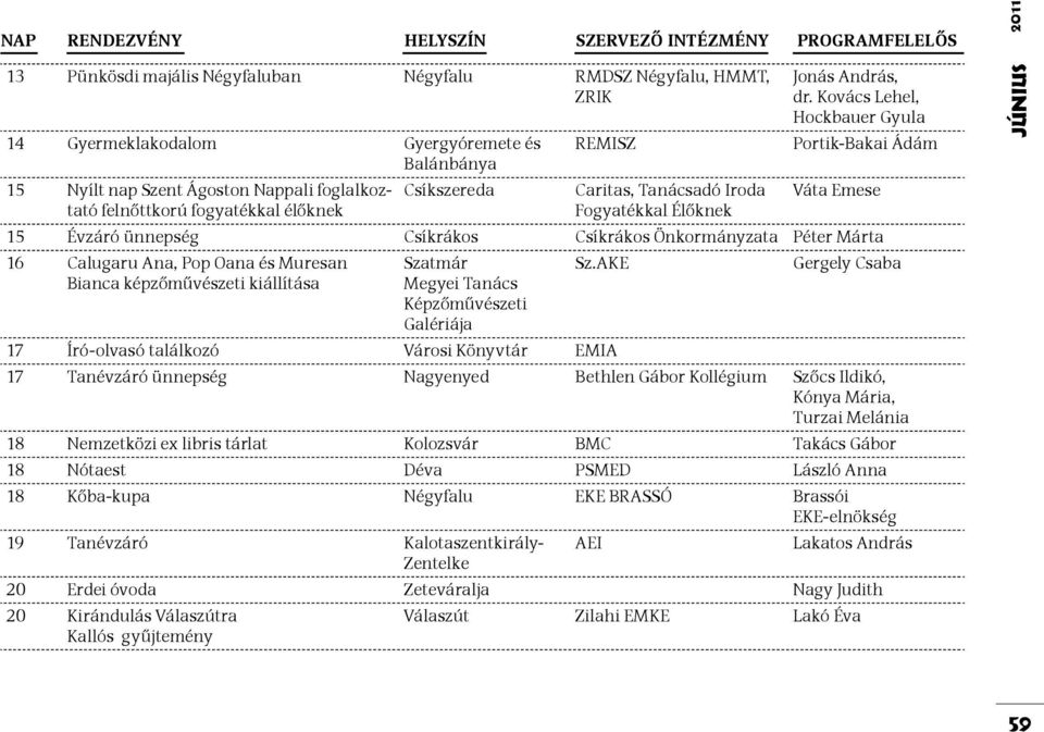 Kovács Lehel, Hockbauer Gyula Portik-Bakai Ádám Váta Emese 15 Évzáró ünnepség Csíkrákos Csíkrákos Önkormányzata Péter Márta 16 Calugaru Ana, Pop Oana és Muresan Szatmár Sz.