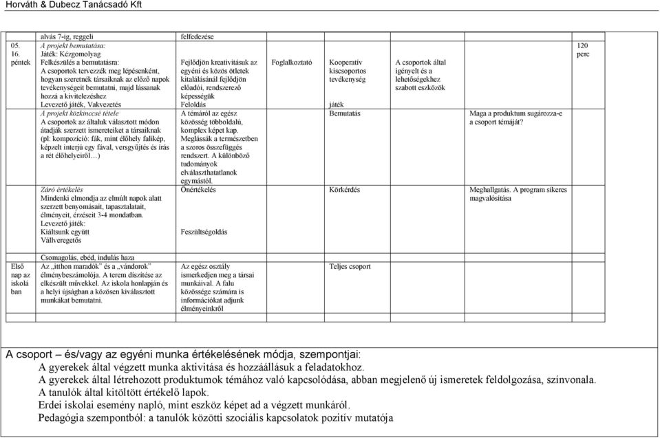 bemutatni, majd lássanak hozzá a kivitelezéshez Levezető játék, Vakvezetés A projekt közkinccsé tétele A csoportok az általuk választott módon átadják szerzett ismereteiket a társaiknak (pl: