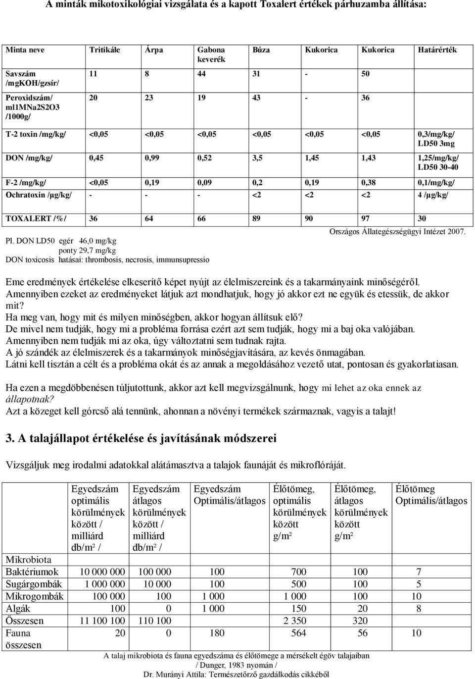 <0,05 0,19 0,09 0,2 0,19 0,38 0,1/mg/kg/ Ochratoxin /μg/kg/ - - - <2 <2 <2 4 /μg/kg/ TOXALERT /%/ 36 64 66 89 90 97 30 Pl.