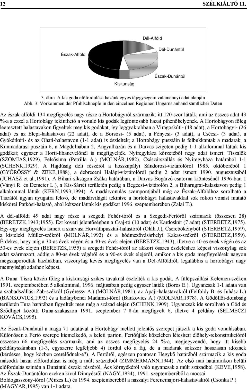 43 %-a s ezzel a Hortobágy tekinthető a vonuló kis godák legfontosabb hazai pihenőhelyének.