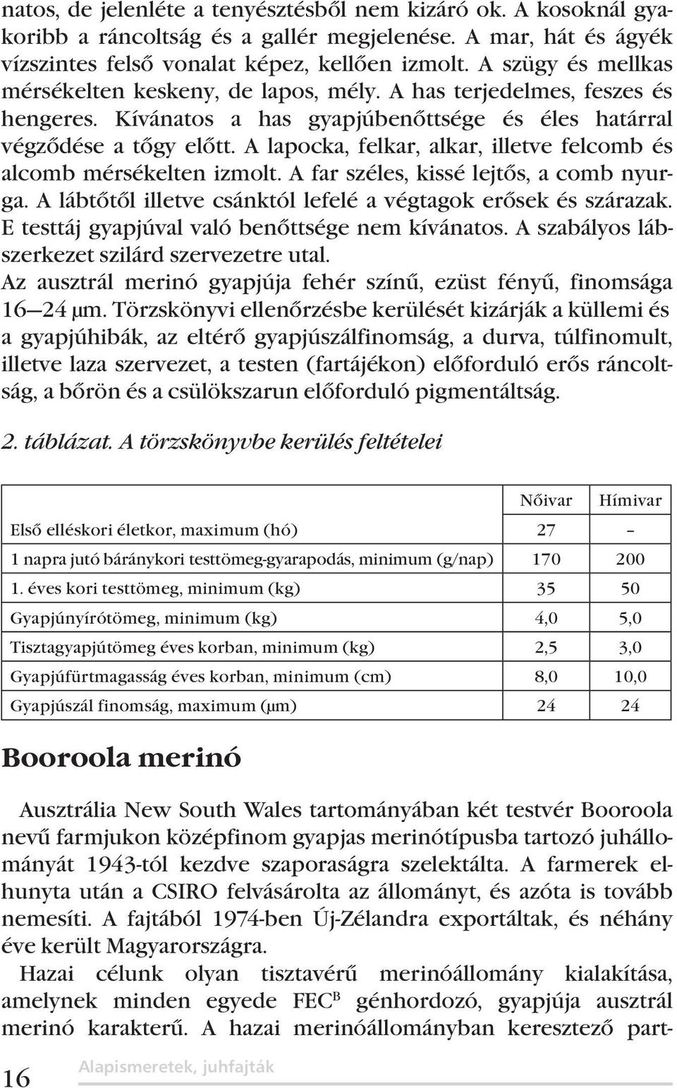 A lapocka, felkar, alkar, illetve felcomb és alcomb mérsékelten izmolt. A far széles, kissé lejtős, a comb nyurga. A lábtőtől illetve csánktól lefelé a végtagok erősek és szárazak.