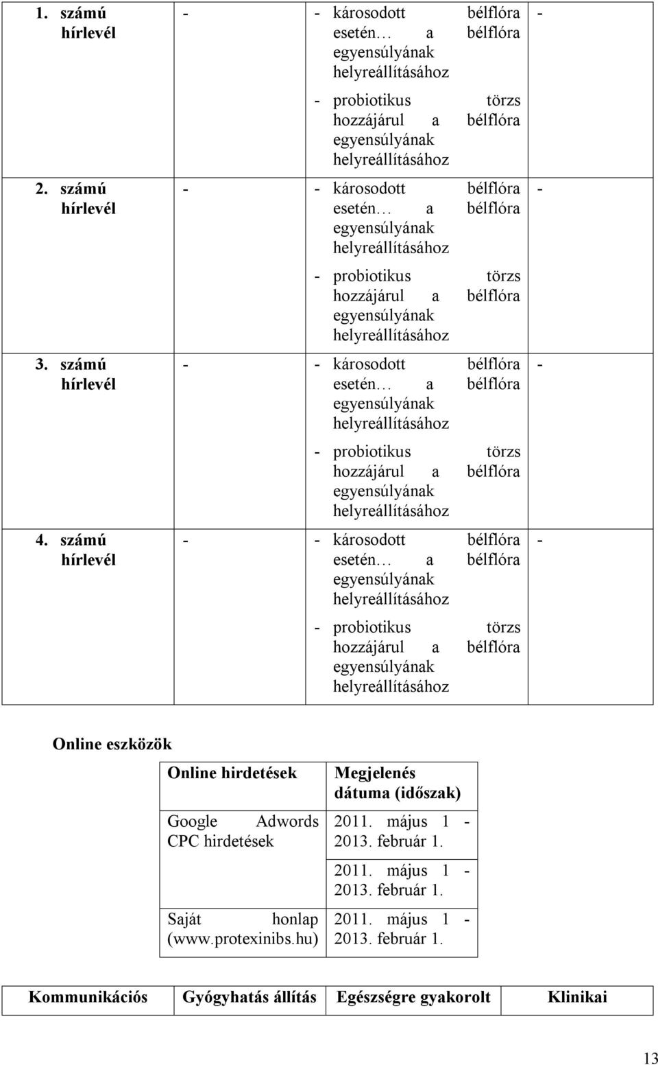 bélflóra egyensúlyának helyreállításához - probiotikus törzs hozzájárul a bélflóra egyensúlyának helyreállításához - - károsodott bélflóra esetén a bélflóra egyensúlyának helyreállításához -