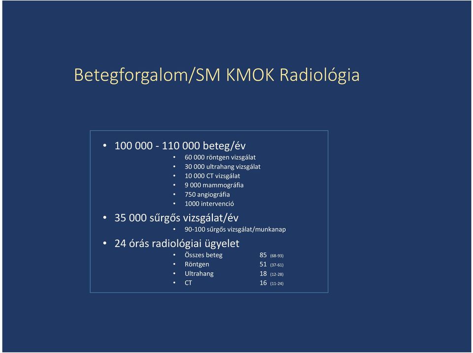 intervenció 35 000 sűrgős vizsgálat/év 90-100 sűrgős vizsgálat/munkanap 24 órás