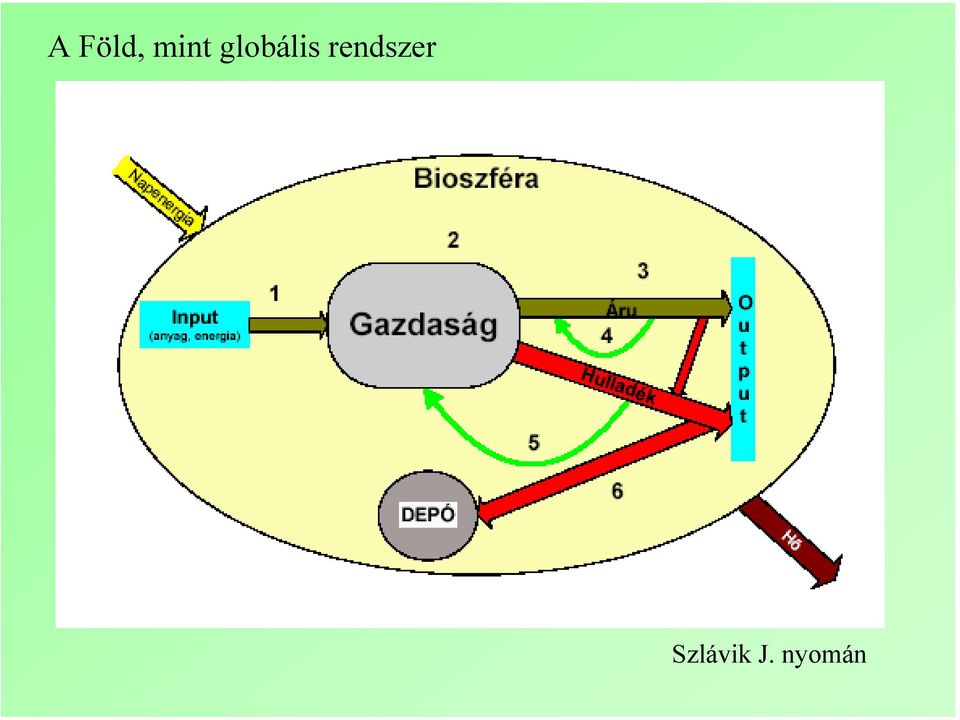 globális