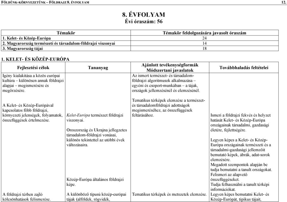 KELET- ÉS KÖZÉP-EURÓPA Igény kialakítása a közös európai kultúra különösen annak földrajzi alapjai megismerésére és megőrzésére.