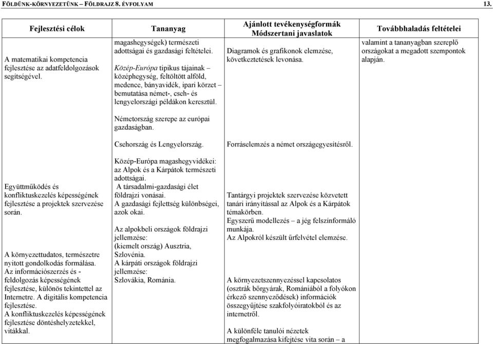 Németország szerepe az európai gazdaságban. Diagramok és grafikonok elemzése, következtetések levonása. valamint a tananyagban szereplő országokat a megadott szempontok alapján.