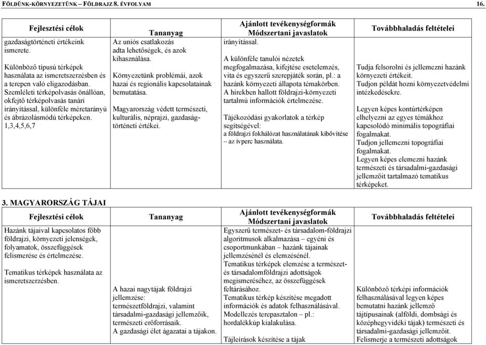 1,3,4,5,6,7 Az uniós csatlakozás adta lehetőségek, és azok kihasználása. Környezetünk problémái, azok hazai és regionális kapcsolatainak bemutatása.