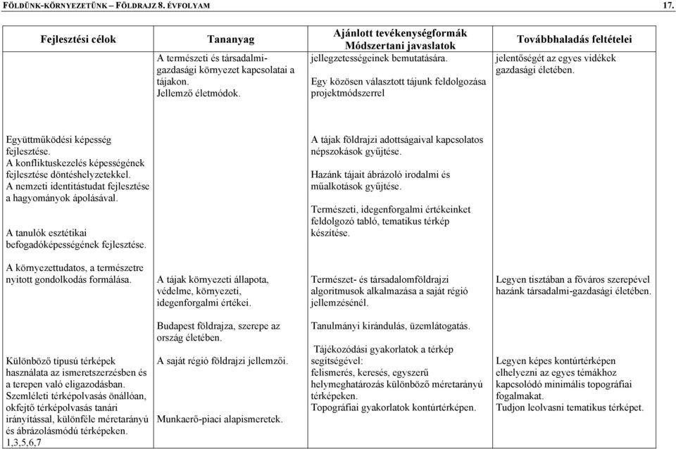 A konfliktuskezelés képességének fejlesztése döntéshelyzetekkel. A nemzeti identitástudat fejlesztése a hagyományok ápolásával. A tanulók esztétikai befogadóképességének fejlesztése.