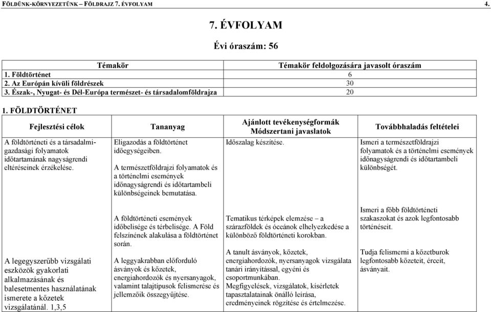 Eligazodás a földtörténet időegységeiben. A természetföldrajzi folyamatok és a történelmi események időnagyságrendi és időtartambeli különbségeinek bemutatása. Időszalag készítése.