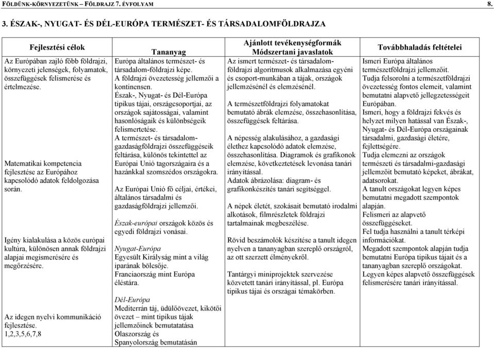 Matematikai kompetencia fejlesztése az Európához kapcsolódó adatok feldolgozása során. Igény kialakulása a közös európai kultúra, különösen annak földrajzi alapjai megismerésére és megőrzésére.