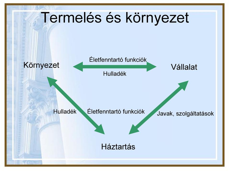 Vállalat Hulladék Életfenntartó