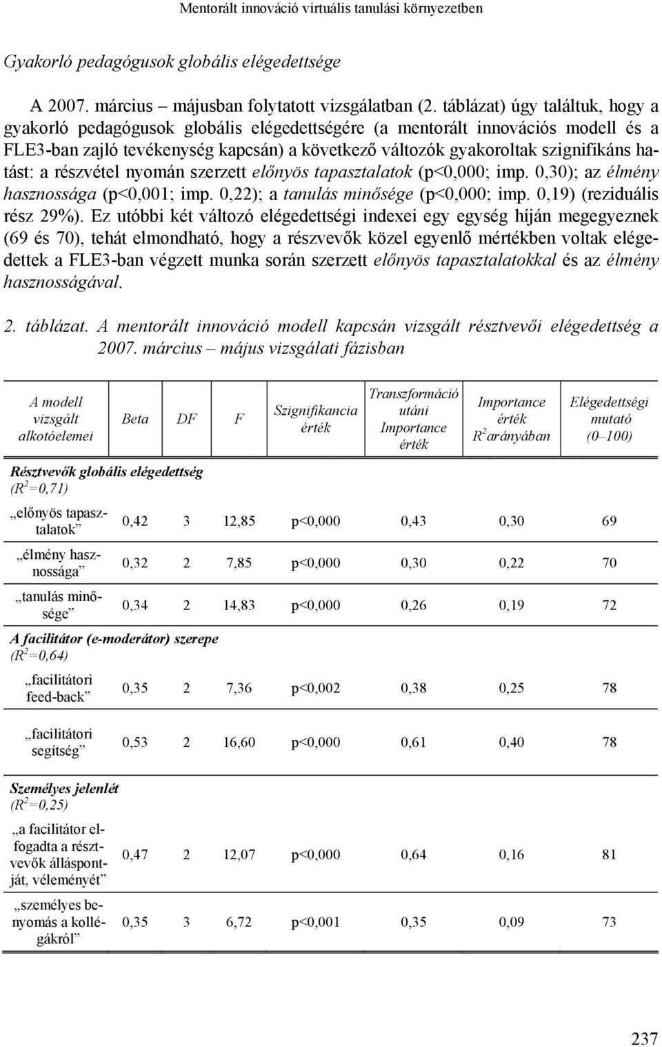 hatást: a részvétel nyomán szerzett előnyös tapasztalatok (p<0,000; imp. 0,30); az élmény hasznossága (p<0,001; imp. 0,22); a tanulás minősége (p<0,000; imp. 0,19) (reziduális rész 29%).