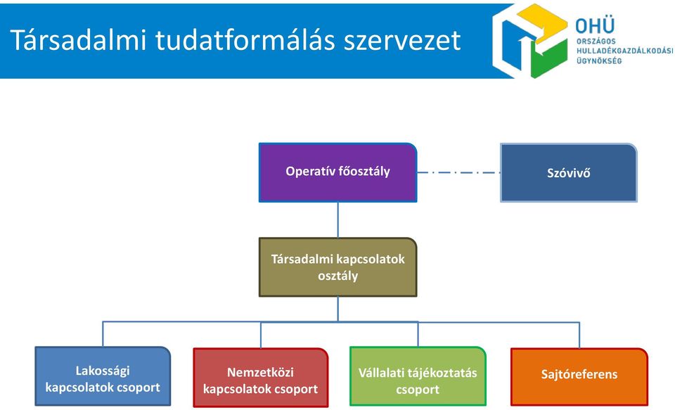 Lakossági kapcsolatok csoport Nemzetközi