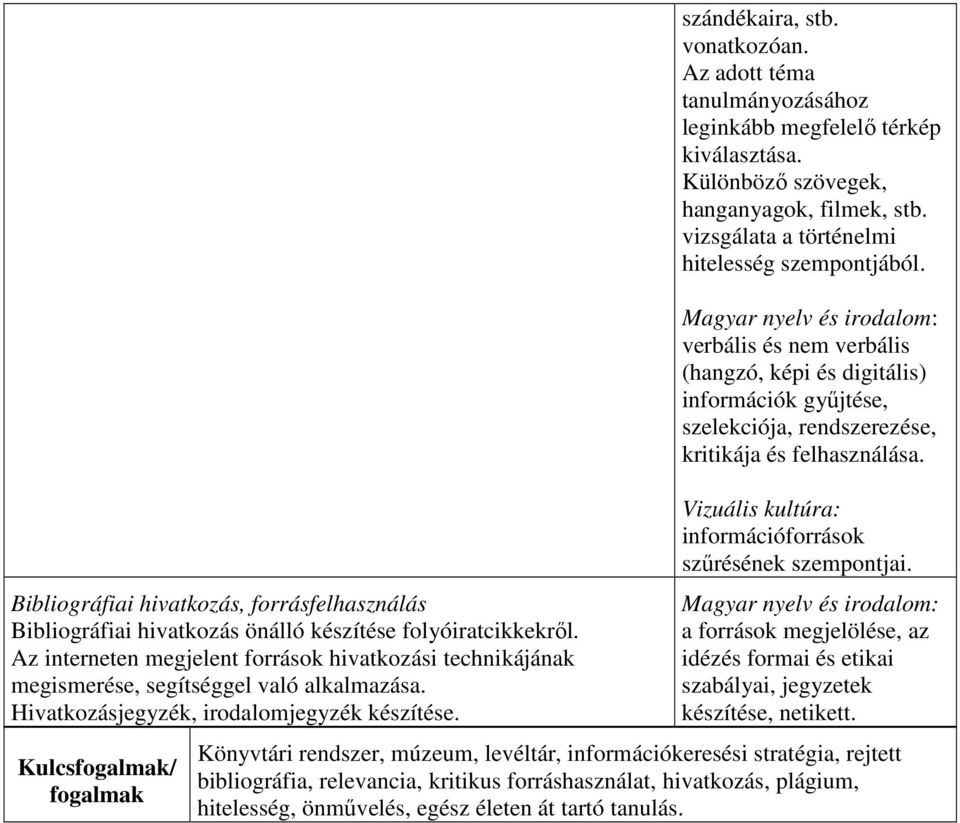 Az adott téma tanulmányozásához leginkább megfelelő térkép kiválasztása. Különböző szövegek, hanganyagok, filmek, stb. vizsgálata a történelmi hitelesség szempontjából.