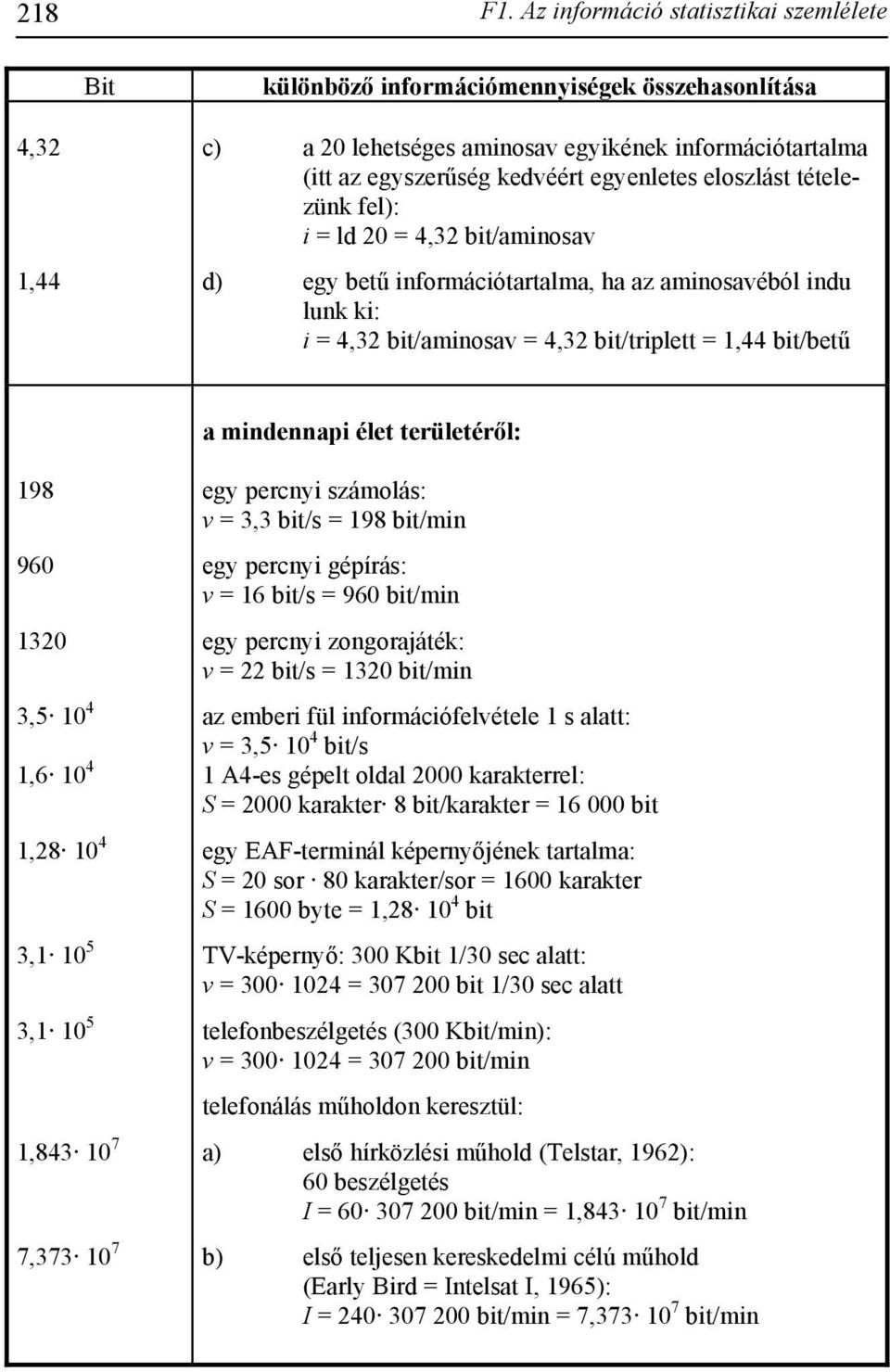 eloszlást tételezünk fel): i = ld 20 = 4,32 bit/aminosav d) egy betű információtartalma, ha az aminosavéból indu lunk ki: i = 4,32 bit/aminosav = 4,32 bit/triplett = 1,44 bit/betű a mindennapi élet