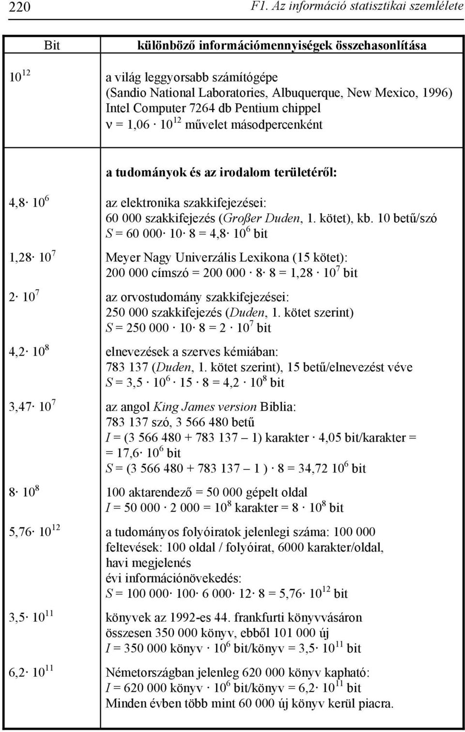 Computer 7264 db Pentium chippel ν = 1,06 10 12 művelet másodpercenként a tudományok és az irodalom területéről: 4,8 10 6 1,28 10 7 2 10 7 4,2 10 8 3,47 10 7 8 10 8 5,76 10 12 3,5 10 11 6,2 10 11 az