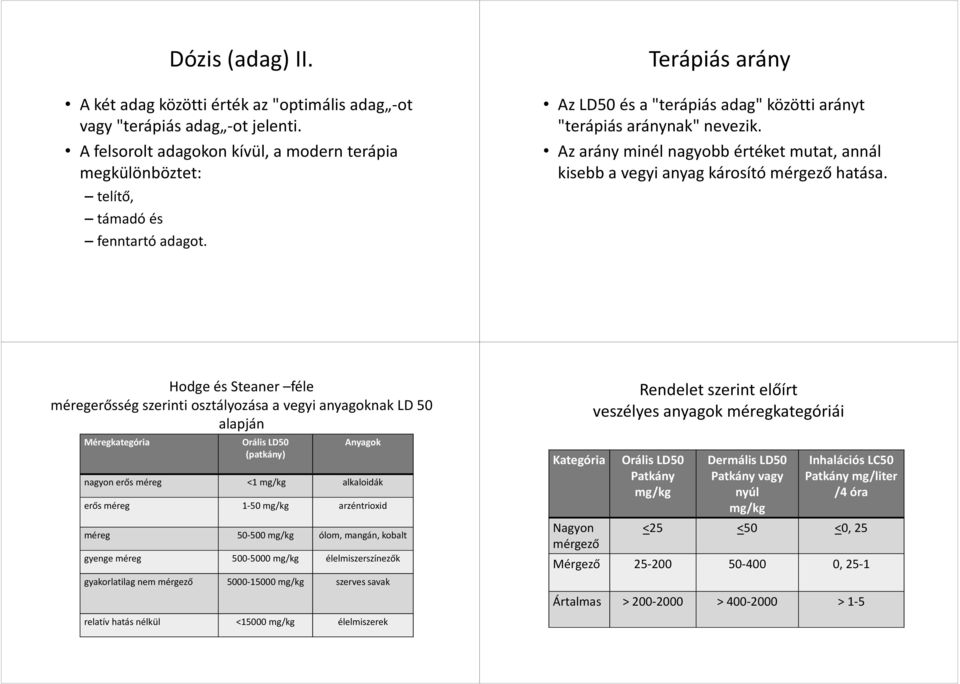 Hodge és Steaner féle méregerősség szerinti osztályozása a vegyi anyagoknak LD 50 alapján Méregkategória Orális LD50 (patkány) Anyagok nagyon erős méreg <1 mg/kg alkaloidák erős méreg 1-50 mg/kg