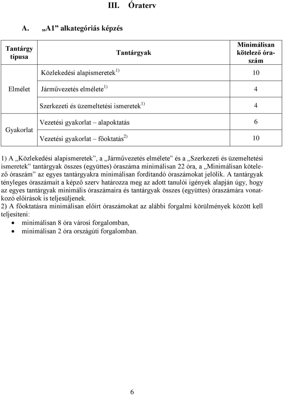 Vezetési gyakrlat alapktatás 6 Vezetési gyakrlat főktatás 2) 10 1) A Közlekedési alapismeretek, a Járművezetés elmélete és a Szerkezeti és üzemeltetési ismeretek tantárgyak összes (együttes) óraszáma