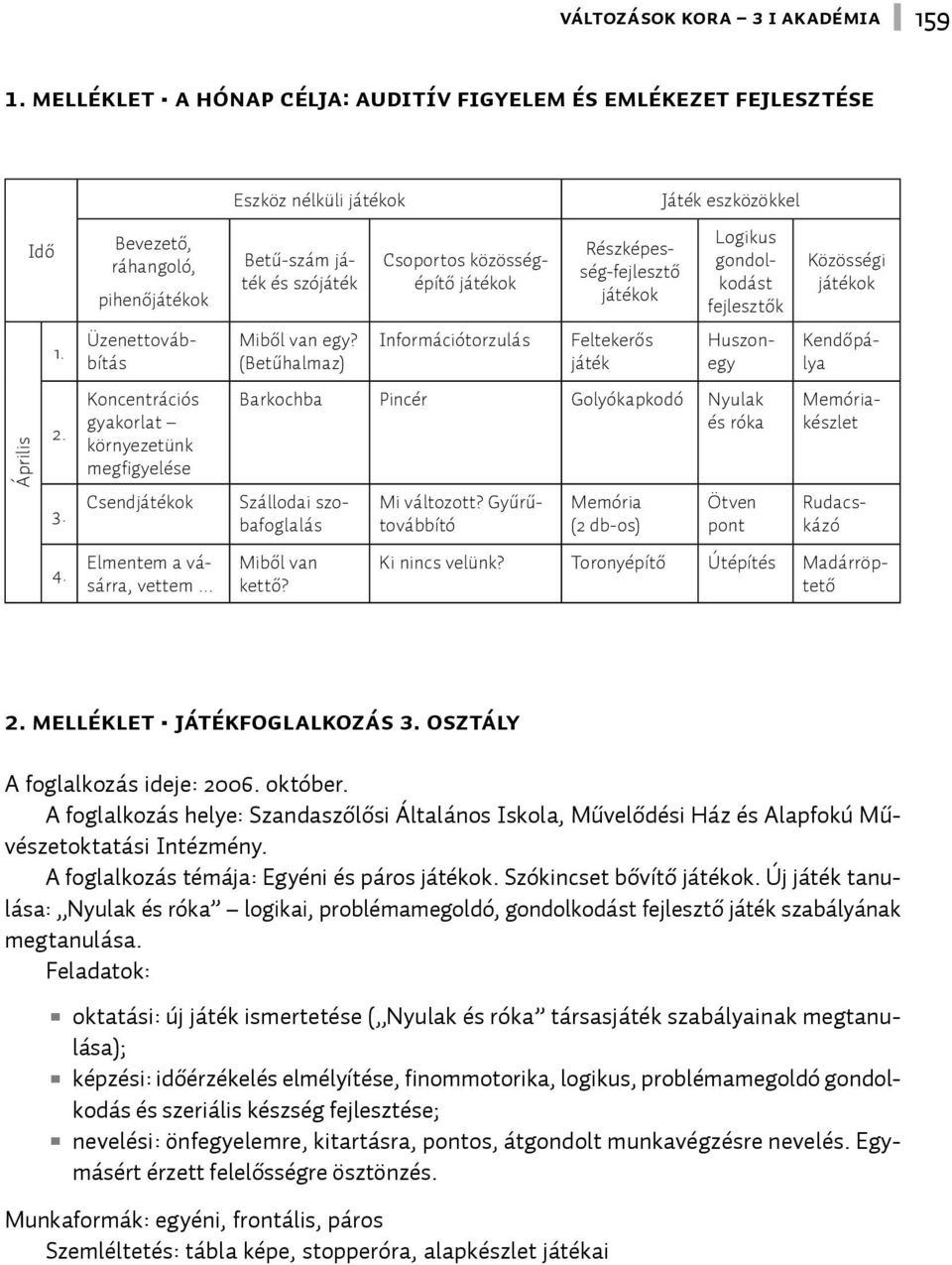 (Betűhalmaz) Csoportos közösségépítő játékok Információtorzulás Részképesség-fejlesztő játékok Feltekerős játék Játék eszközökkel Logikus gondolkodást fejlesztők Barkochba Pincér Golyókapkodó Nyulak