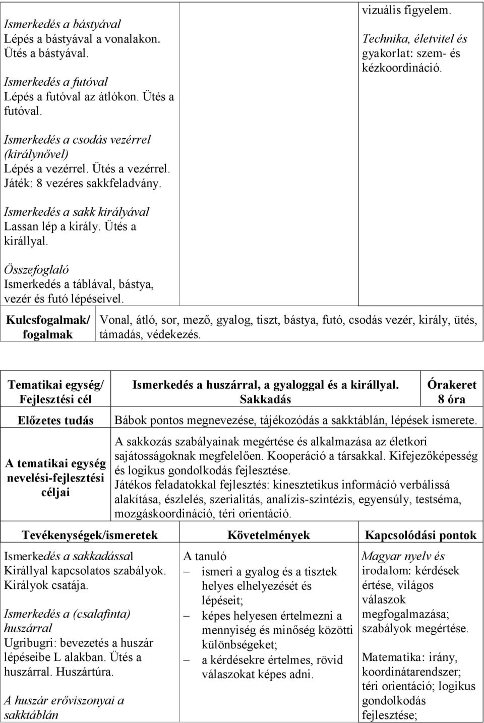 Ismerkedés a sakk királyával Lassan lép a király. Ütés a királlyal. Összefoglaló Ismerkedés a táblával, bástya, vezér és futó lépéseivel.