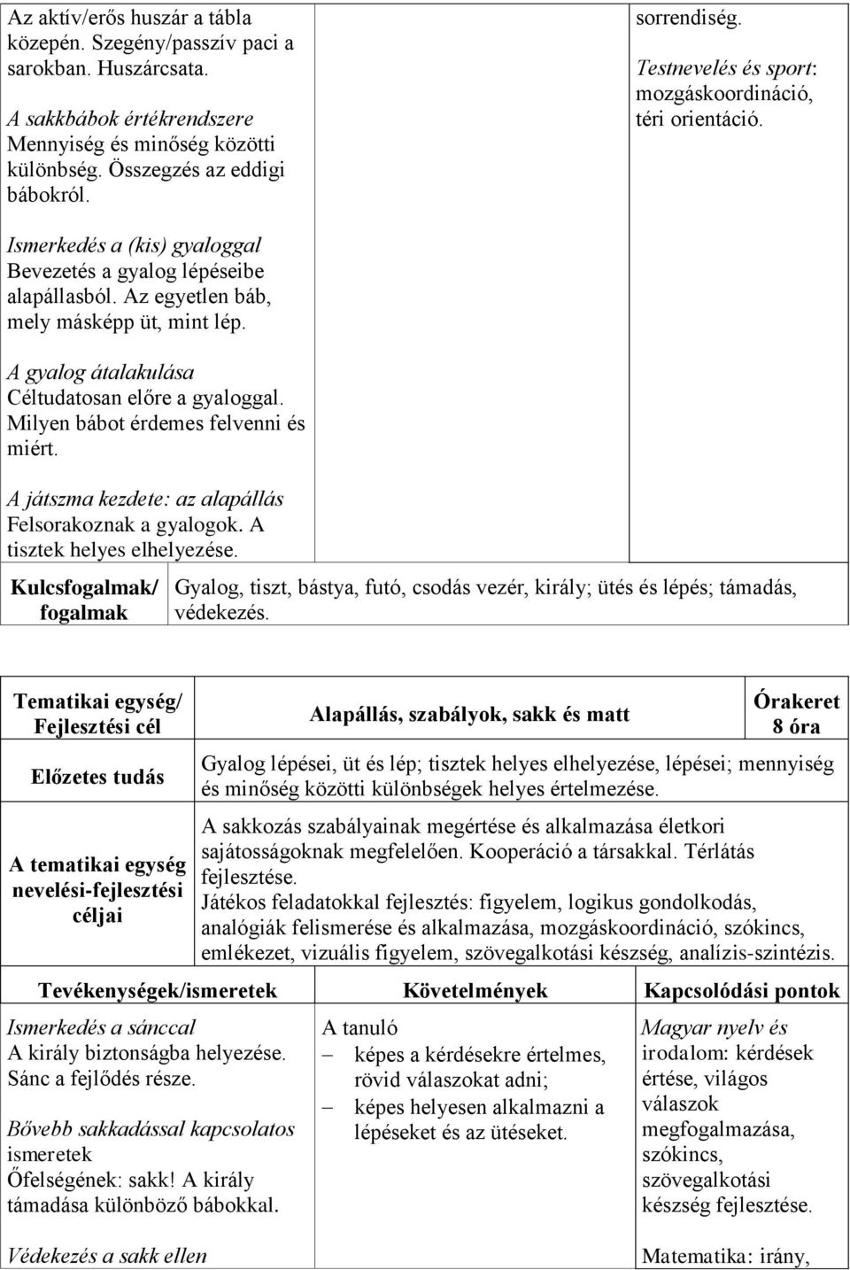 A gyalog átalakulása Céltudatosan előre a gyaloggal. Milyen bábot érdemes felvenni és miért. A játszma kezdete: az alapállás Felsorakoznak a gyalogok. A tisztek helyes elhelyezése.