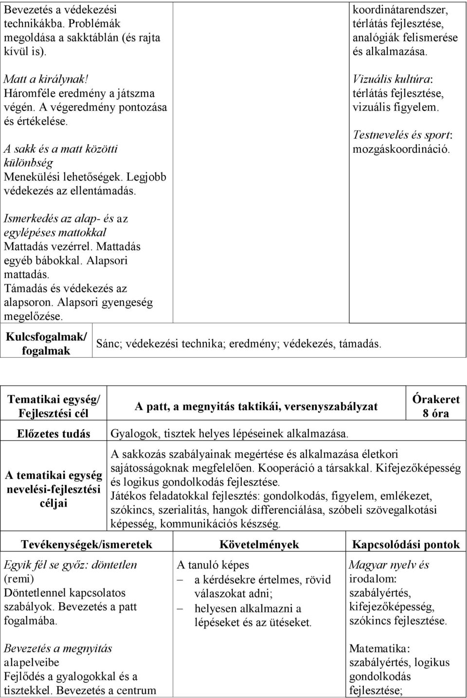 Vizuális kultúra: térlátás fejlesztése, vizuális figyelem. Testnevelés és sport: mozgáskoordináció. Ismerkedés az alap- és az egylépéses mattokkal Mattadás vezérrel. Mattadás egyéb bábokkal.