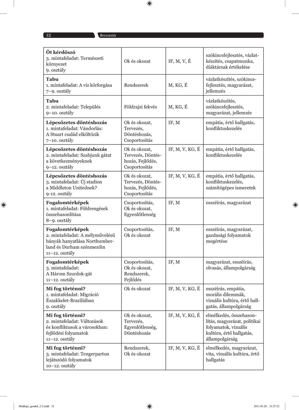 osztály Földrajzi fekvés M, KG, É vázlatkészítés, szókincsfejlesztés, magyarázat, jellemzés Lépcsőzetes döntéshozás 1. mintafeladat: Vándorlás: A Stuart család elköltözik 7 10.