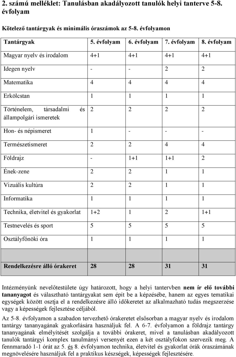 Természetismeret 2 2 4 4 Földrajz - 1+1 1+1 2 Ének-zene 2 2 1 1 Vizuális kultúra 2 2 1 1 Informatika 1 1 1 1 Technika, életvitel és gyakorlat 1+2 1 2 1+1 Testnevelés és sport 5 5 5 5 Osztályfőnöki