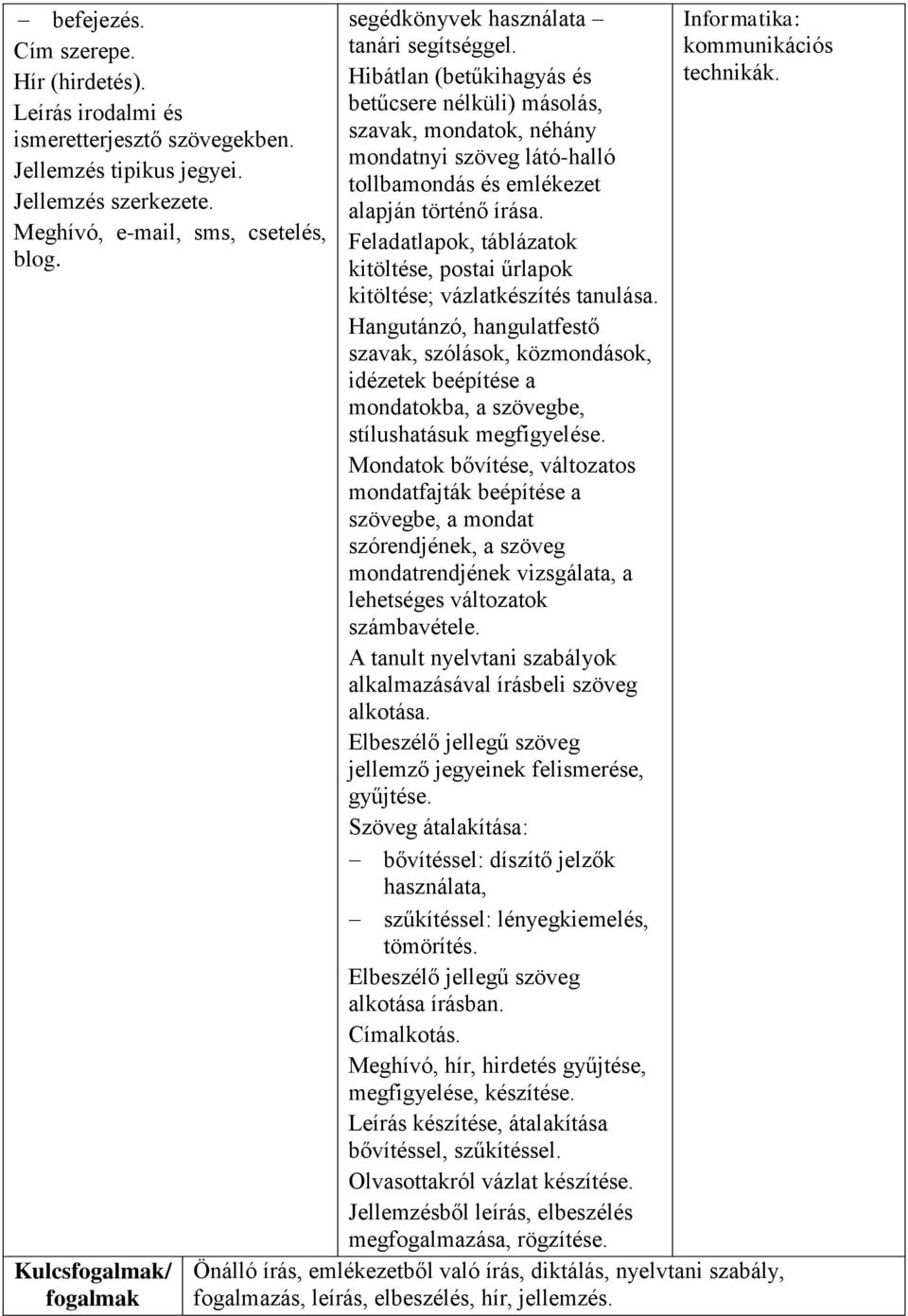 Hibátlan (betűkihagyás és betűcsere nélküli) másolás, szavak, mondatok, néhány mondatnyi szöveg látó-halló tollbamondás és emlékezet alapján történő írása.