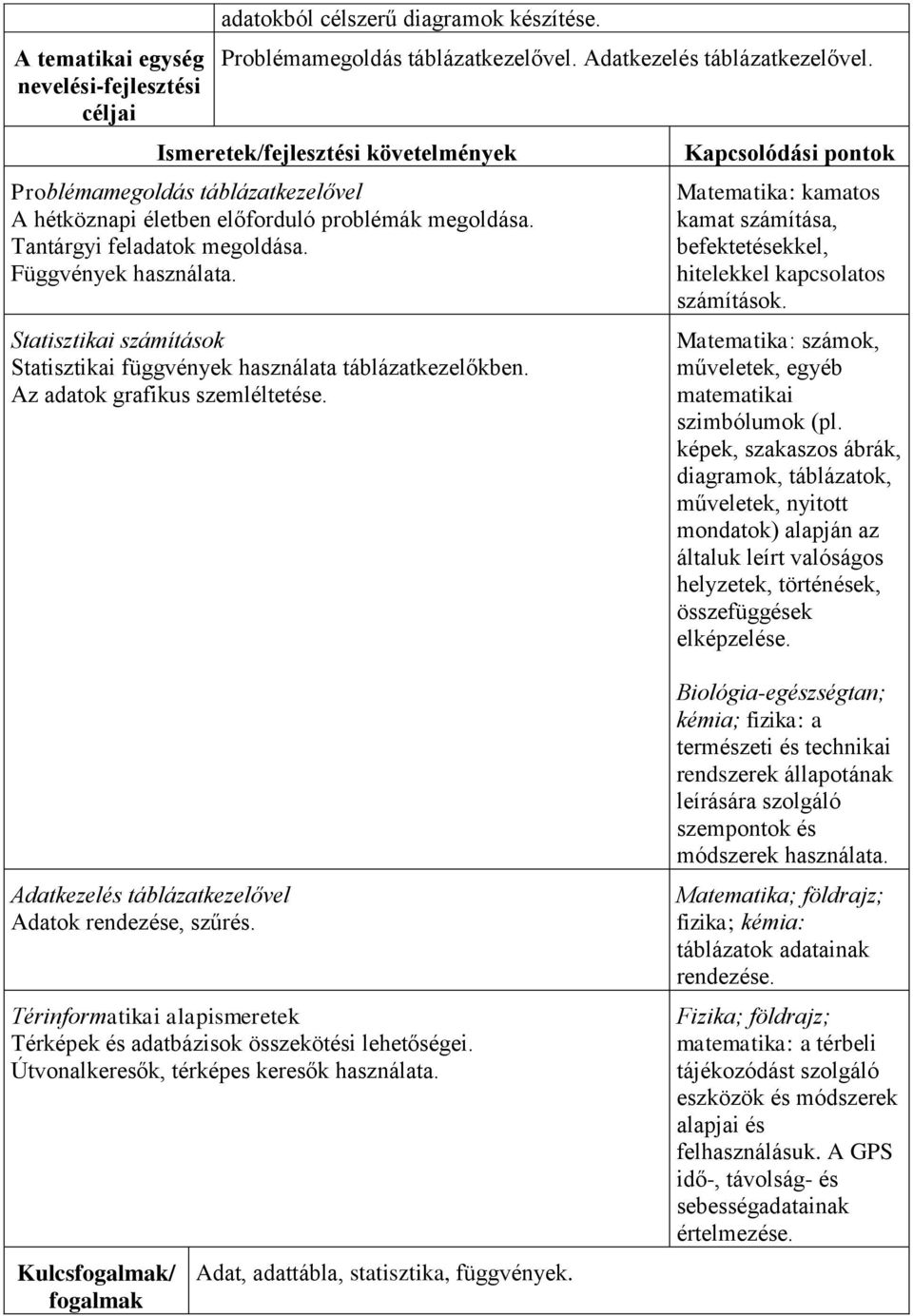 Matematika: kamatos kamat számítása, befektetésekkel, hitelekkel kapcsolatos számítások. Matematika: számok, műveletek, egyéb matematikai szimbólumok (pl.