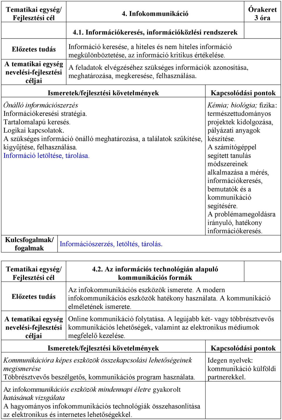 Logikai kapcsolatok. A szükséges információ önálló meghatározása, a találatok szűkítése, kigyűjtése, felhasználása. Információ letöltése, tárolása. Kulcs/ Információszerzés, letöltés, tárolás. 4.2.