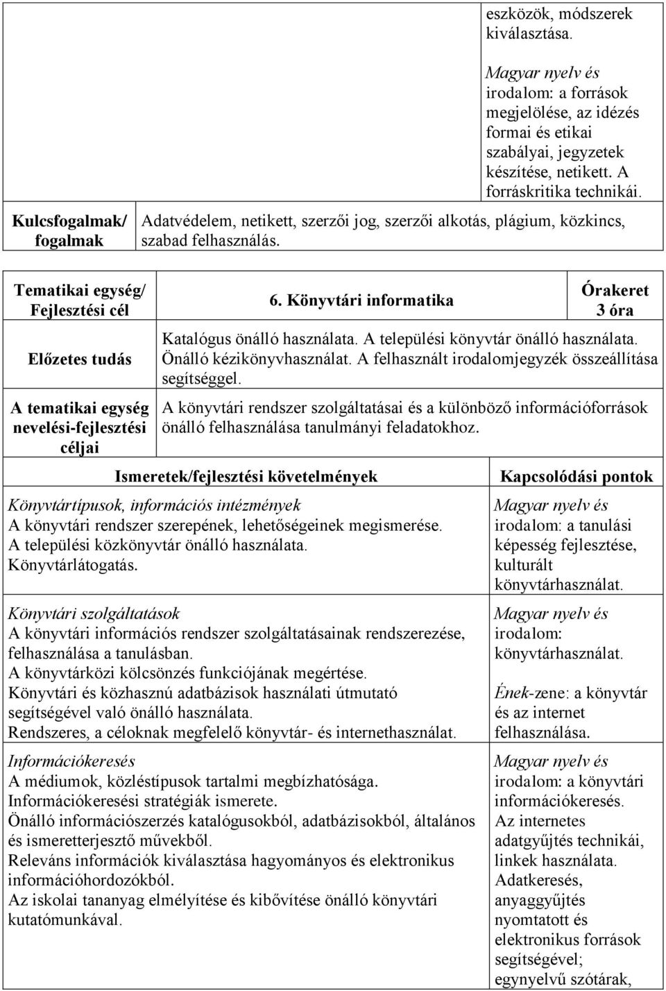 A települési könyvtár önálló használata. Önálló kézikönyvhasználat. A felhasznált irodalomjegyzék összeállítása segítséggel.