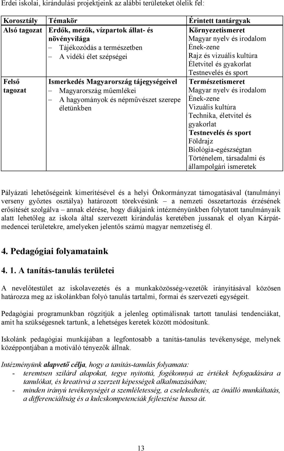 A hagyományok és népművészet szerepe életünkben Testnevelés és sport Természetismeret Magyar nyelv és irodalom Ének-zene Vizuális kultúra Technika, életvitel és gyakorlat Testnevelés és sport