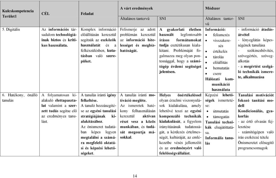 Feladat Komplex információ előállításán keresztül segítsük az eszközök használatát és a felkészülésben, kutatásban való szerepüket. A tanulás iránti igény felkeltése.