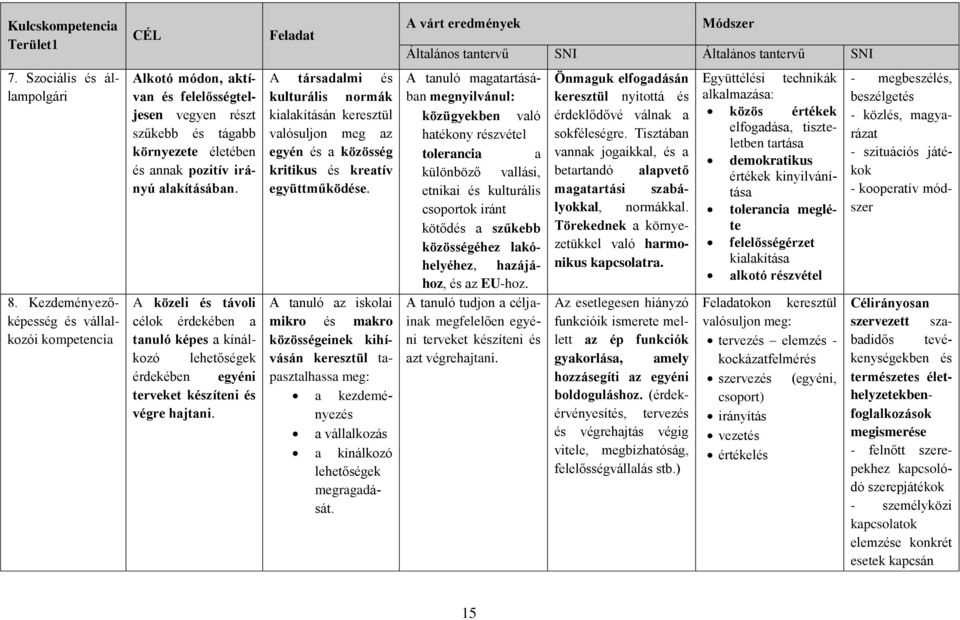 A közeli és távoli célok érdekében a tanuló képes a kínálkozó lehetőségek érdekében egyéni terveket készíteni és végre hajtani.