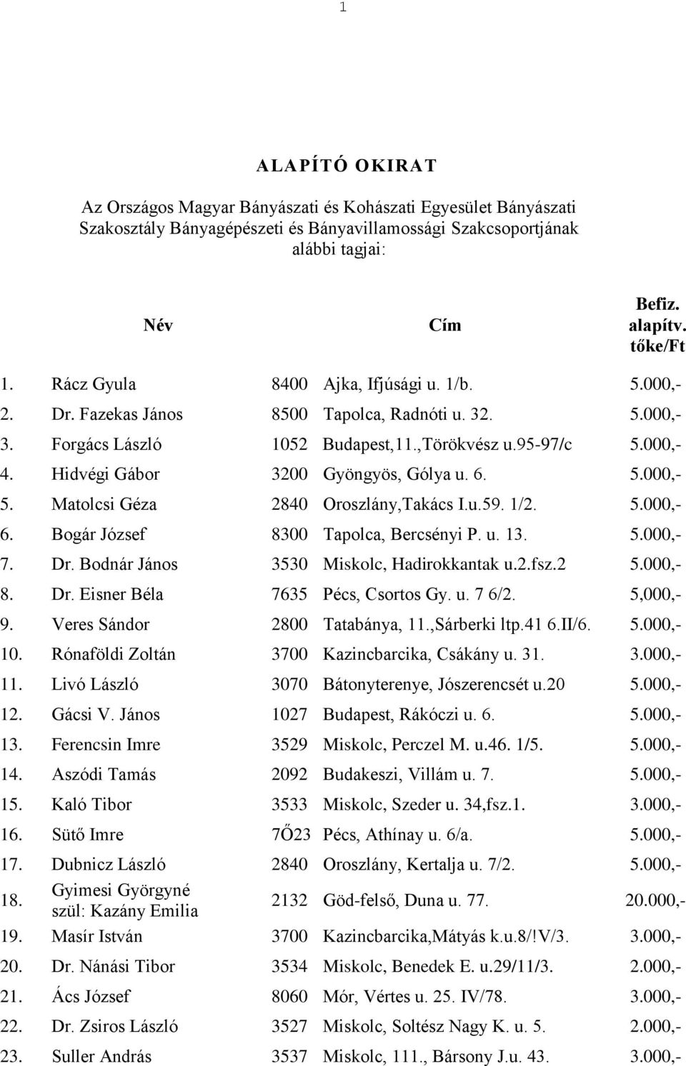 Hidvégi Gábor 3200 Gyöngyös, Gólya u. 6. 5.000,- 5. Matolcsi Géza 2840 Oroszlány,Takács I.u.59. 1/2. 5.000,- 6. Bogár József 8300 Tapolca, Bercsényi P. u. 13. 5.000,- 7. Dr.