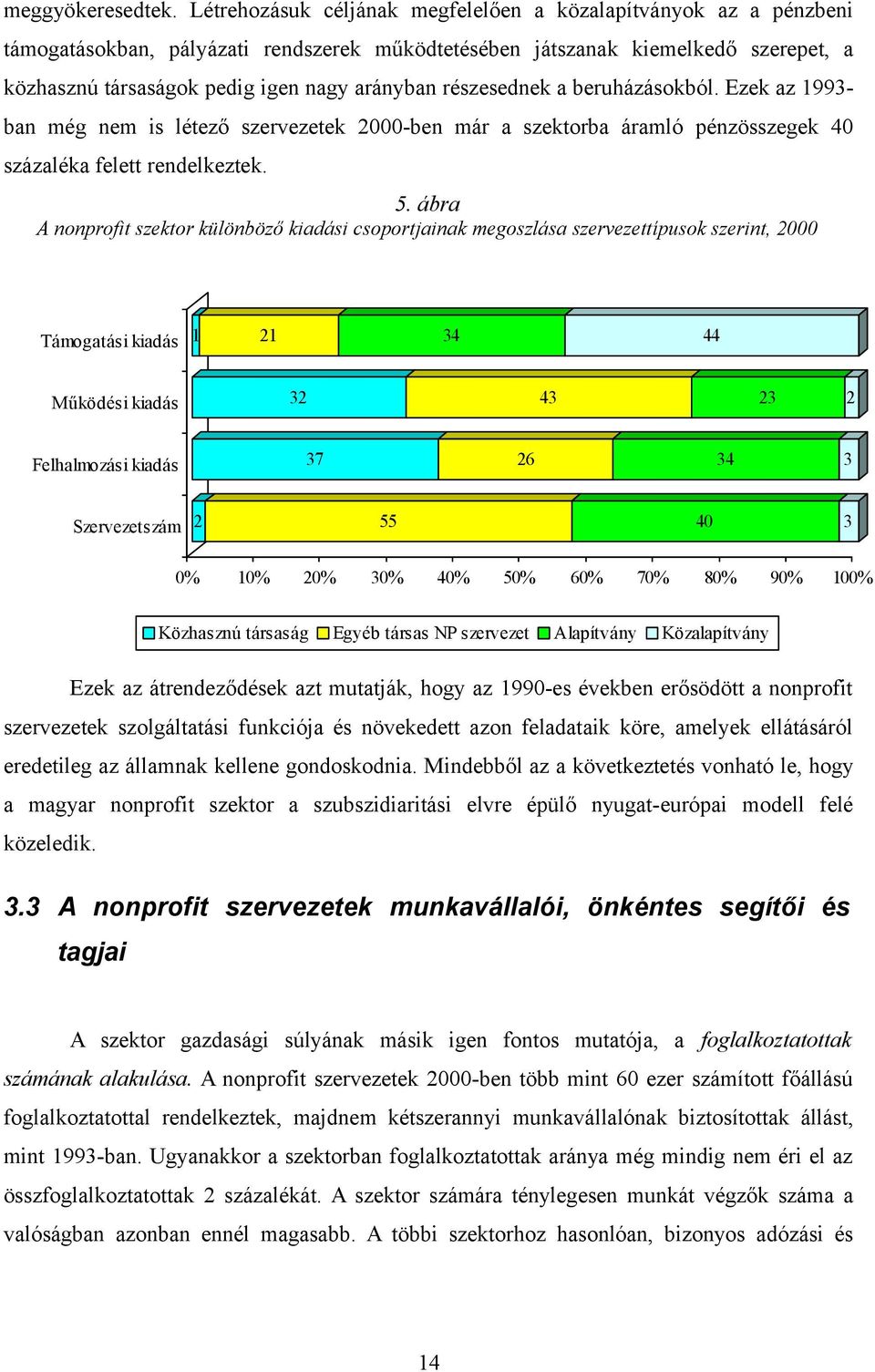 részesednek a beruházásokból. Ezek az 1993- ban még nem is létező szervezetek 2000-ben már a szektorba áramló pénzösszegek 40 százaléka felett rendelkeztek. 5.