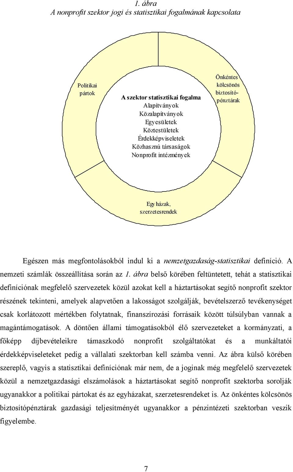 A nemzeti számlák összeállítása során az 1.