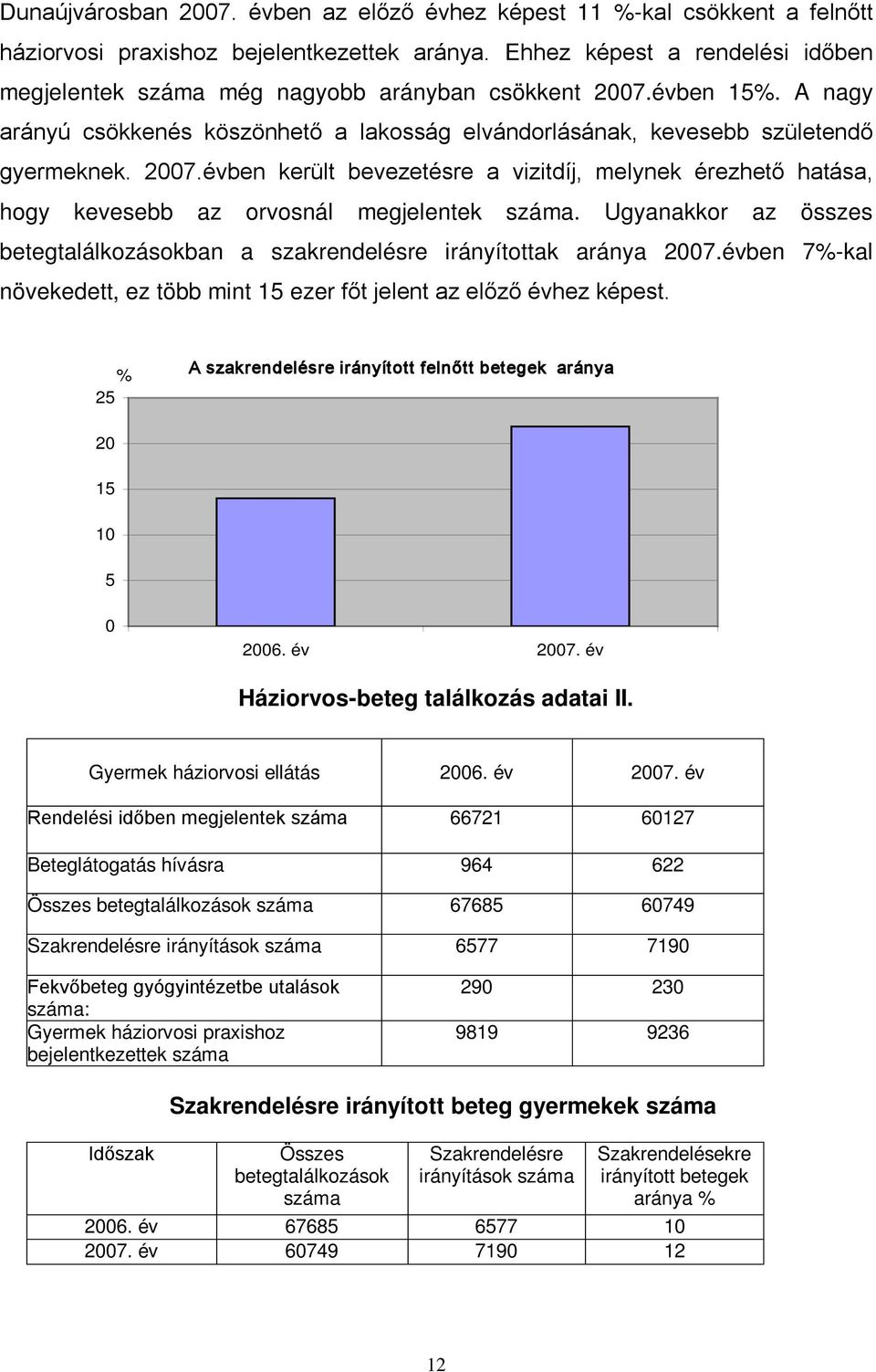 Ugyanakkor az összes betegtalálkozásokban a szakrendelésre irányítottak aránya 2007.évben 7%-kal növekedett, ez több mint 15 ezer főt jelent az előző évhez képest.